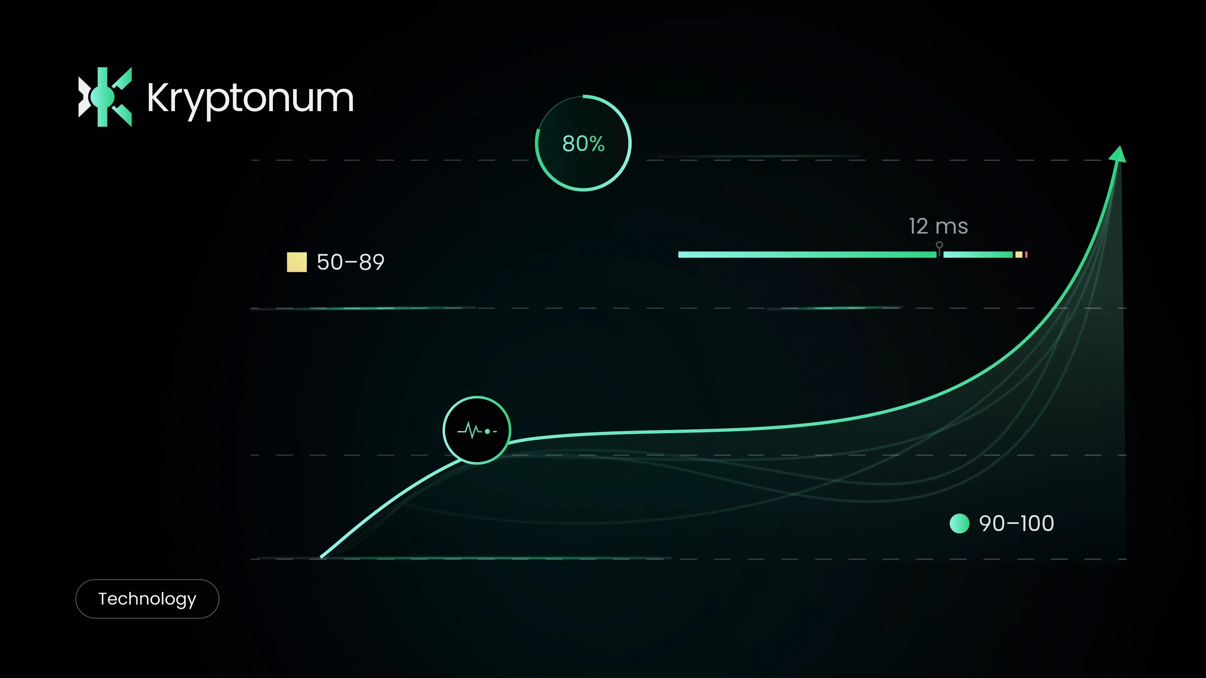 Graph of website loading speed with green lines on a dark background.