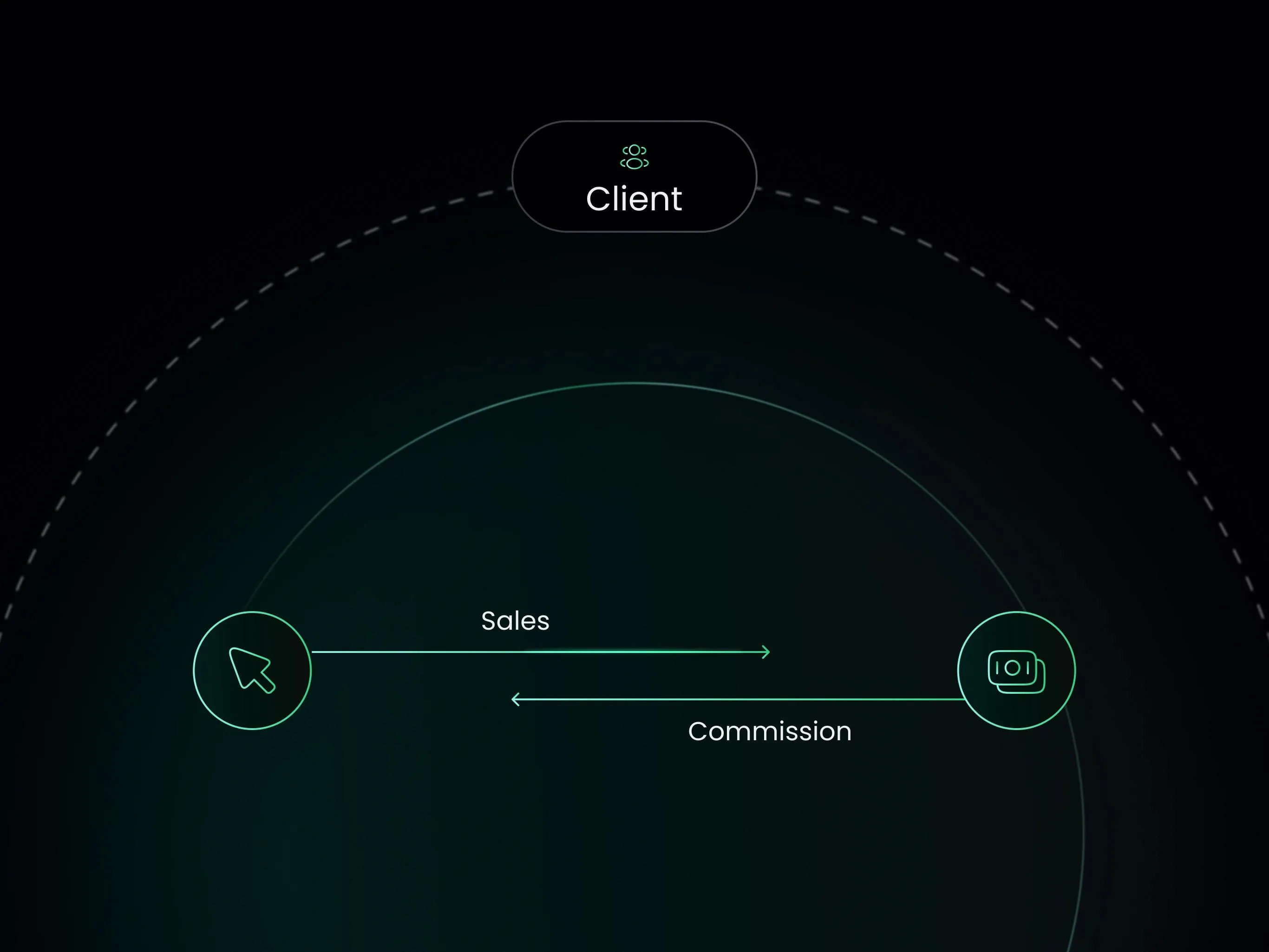 Dark slide depicting the client-sales-commission relationship.