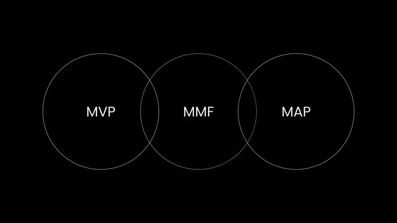 Venn diagram of MVP, MMF and MAP circles showing shared areas.