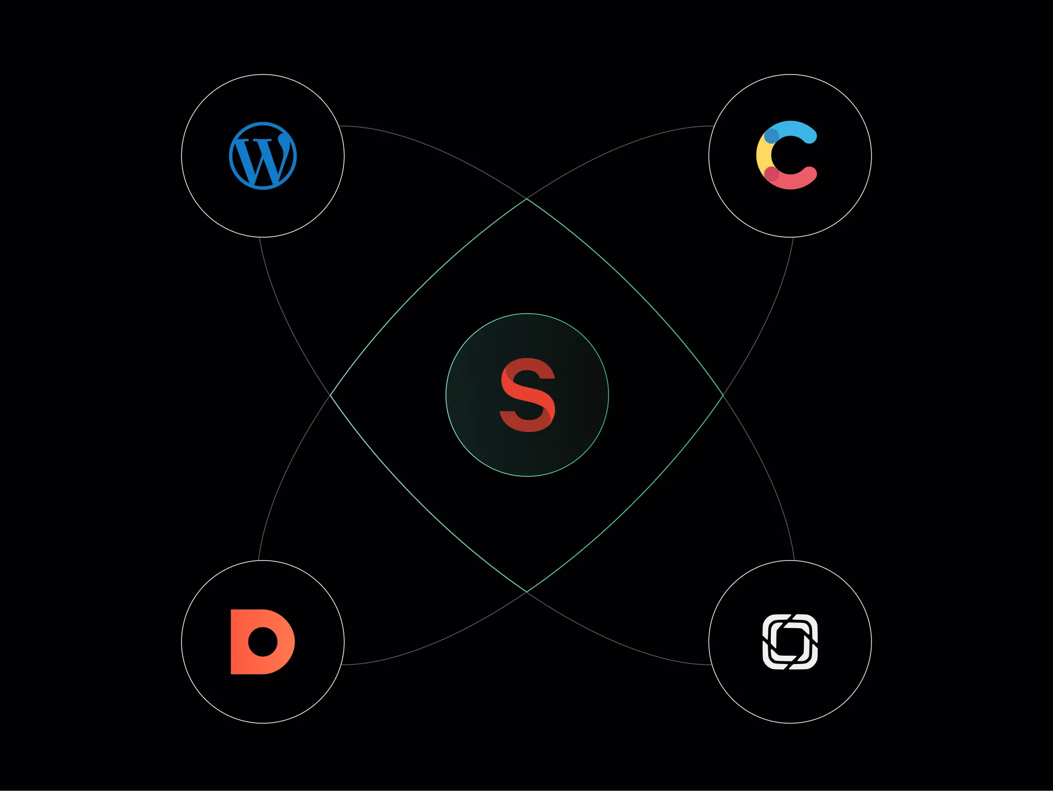Ciemny ekran z logo pięciu platform CMS rozmieszczonymi wokół centralnej litery „S” jako Sanity i połączonymi krzywymi liniami.