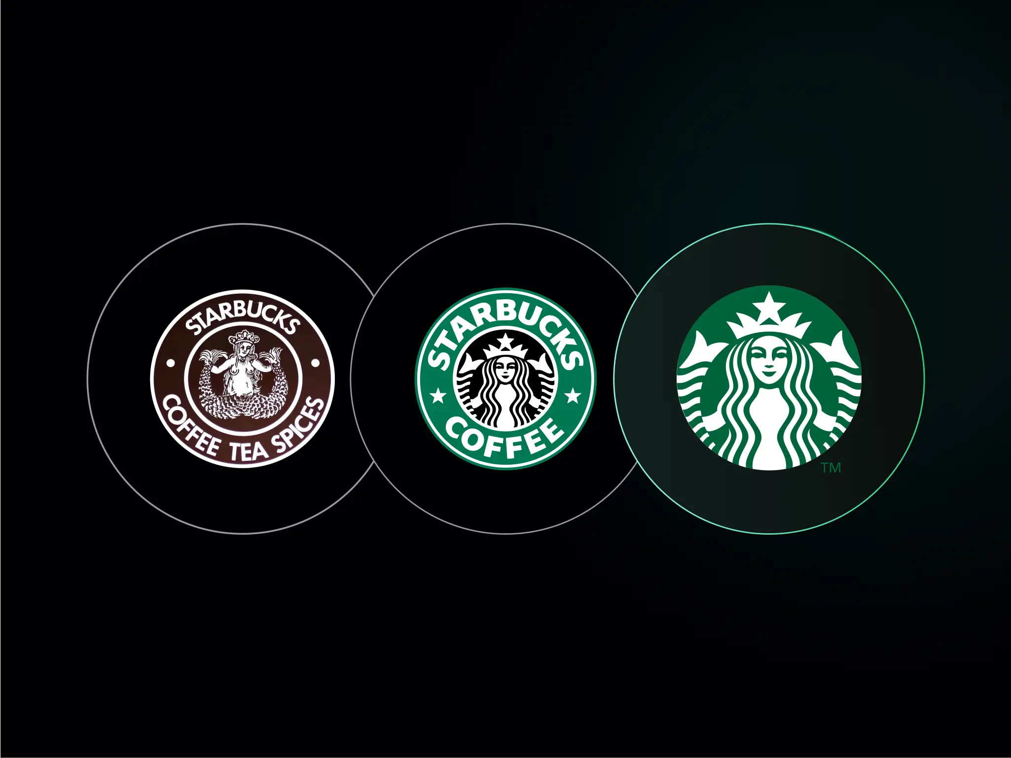 Logo Starbucks na przestrzeni lat – przykład rebrandingu.